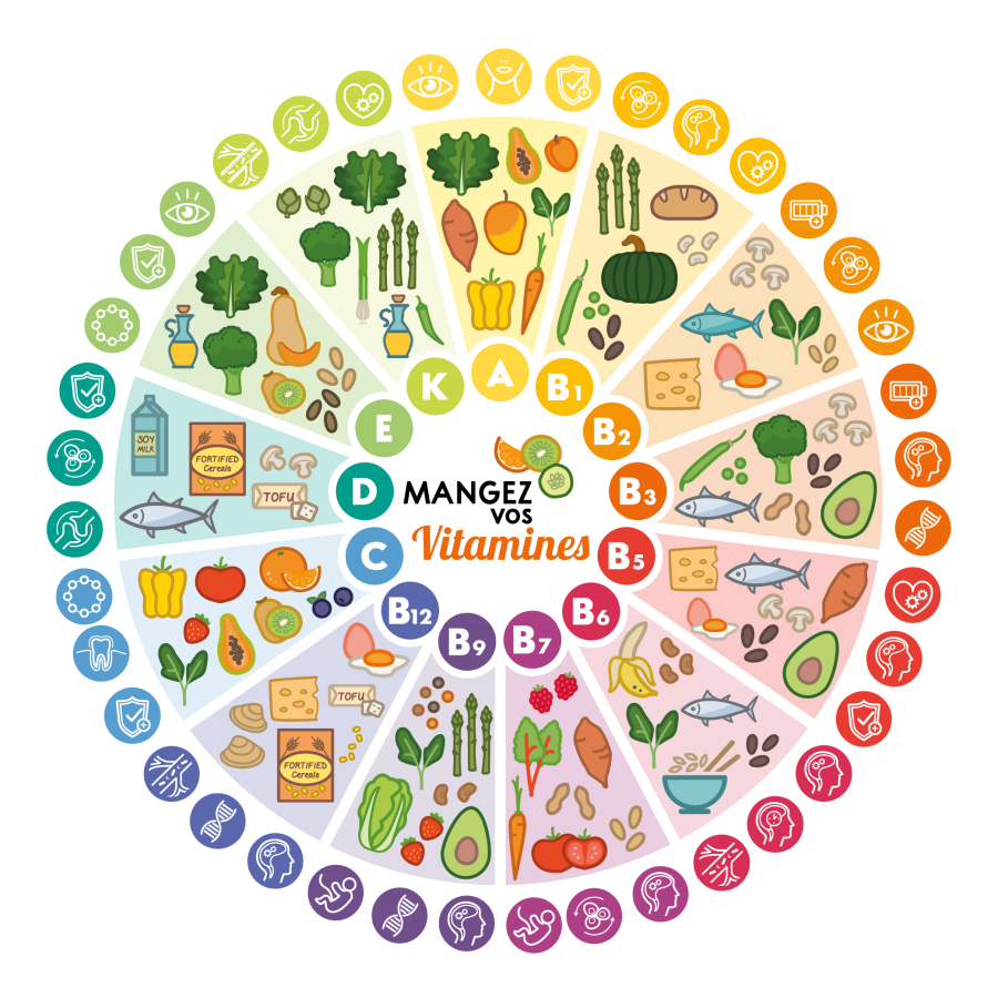 mangez vos vitamines cercle